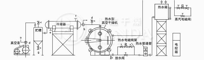 熱水自動穩(wěn)控循環(huán)、溶劑回收真空干燥系統(tǒng)圖