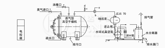 蒸汽加熱、溶劑不回收真空干燥系統(tǒng)圖